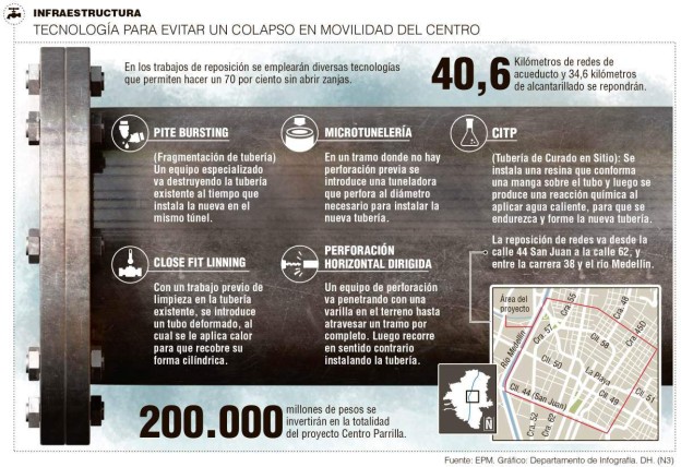 Medellín. Rehabilitación de tuberías sin zanja
